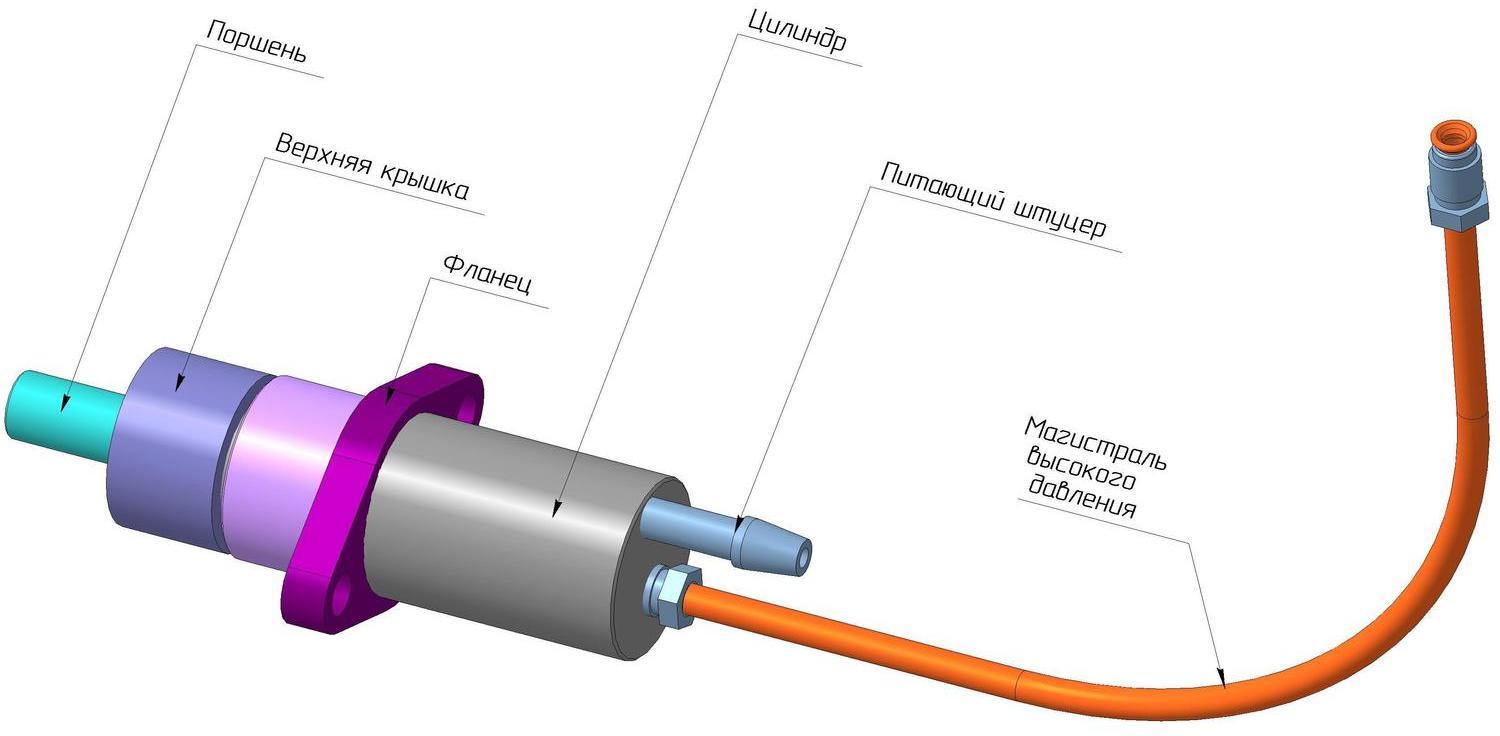 ISHIFT Honda Pump ISHIFT pump