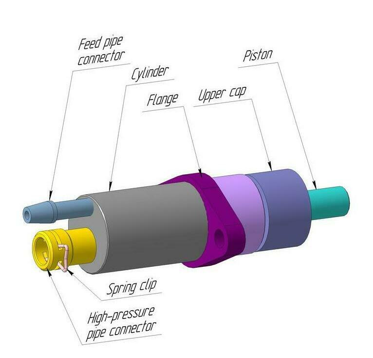 Scheme of CMC01-ishift components (I-Shift)